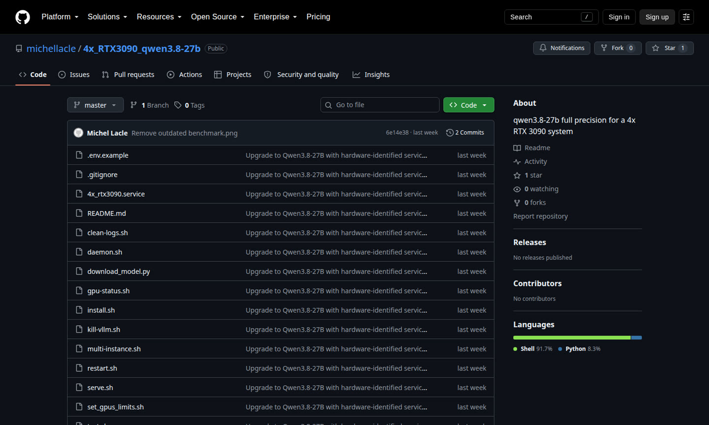The 4x_RTX3090_qwen3.8-27b configuration repository readme showing serving flags, requirements, and benchmark tables