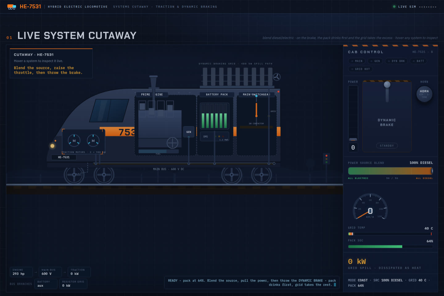 The HE-7531 hybrid simulator interactive dashboard